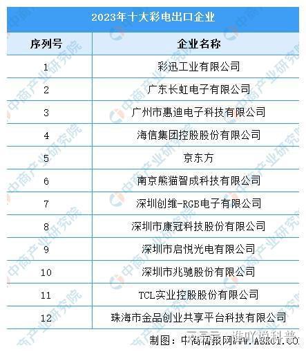 23年十大空调出口企业爱游戏app登录20